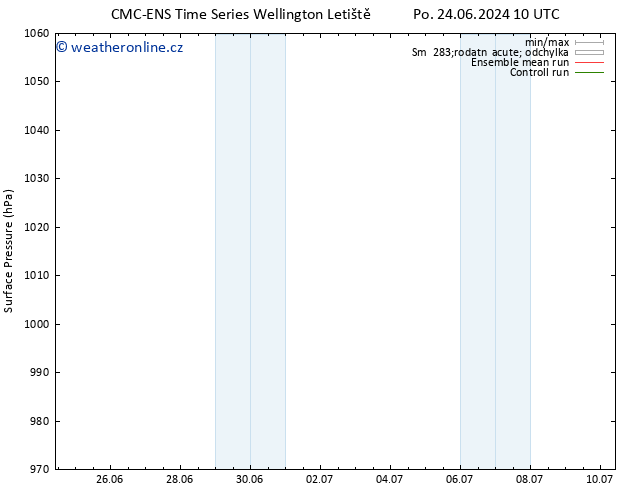 Atmosférický tlak CMC TS Po 01.07.2024 22 UTC