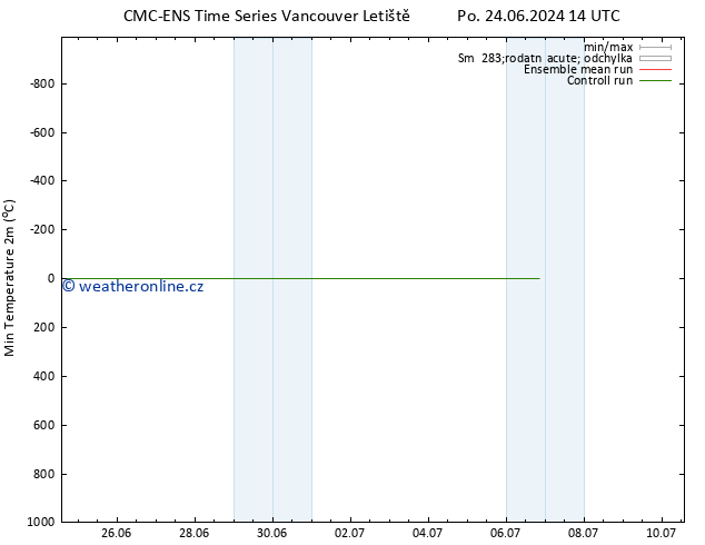 Nejnižší teplota (2m) CMC TS Ne 30.06.2024 14 UTC