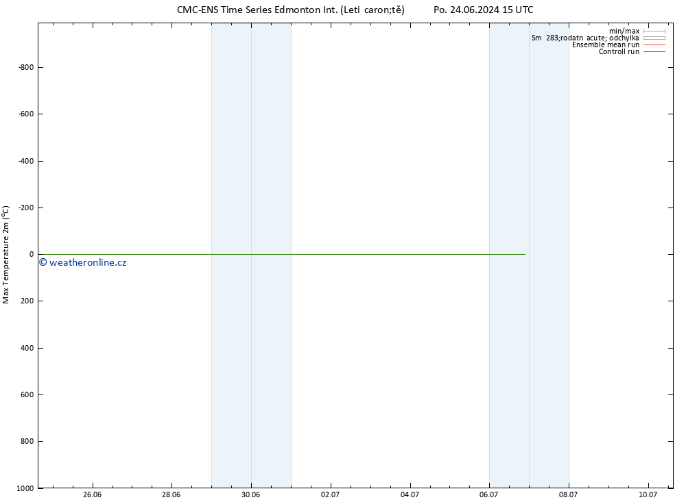 Nejvyšší teplota (2m) CMC TS Čt 27.06.2024 15 UTC