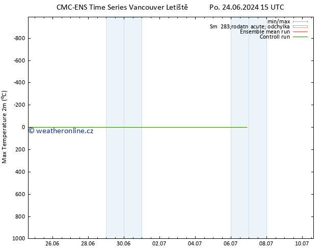 Nejvyšší teplota (2m) CMC TS Út 25.06.2024 03 UTC