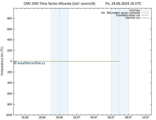 Temperature (2m) CMC TS Út 25.06.2024 10 UTC
