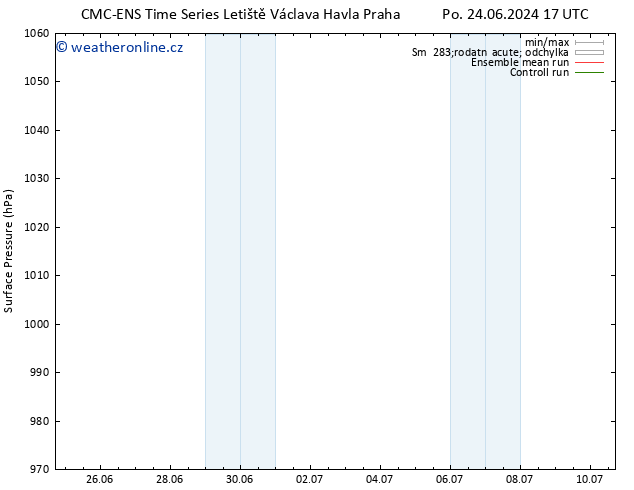 Atmosférický tlak CMC TS So 29.06.2024 11 UTC