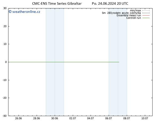 Wind 925 hPa CMC TS Út 25.06.2024 20 UTC