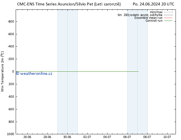 Nejnižší teplota (2m) CMC TS Po 24.06.2024 20 UTC