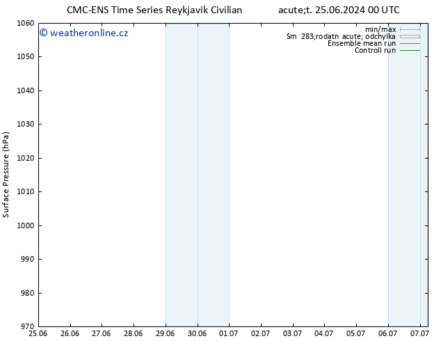 Atmosférický tlak CMC TS So 29.06.2024 00 UTC