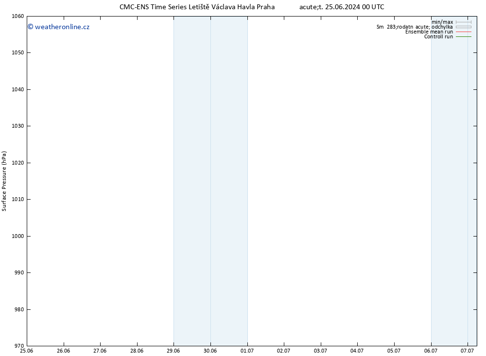Atmosférický tlak CMC TS Čt 27.06.2024 12 UTC
