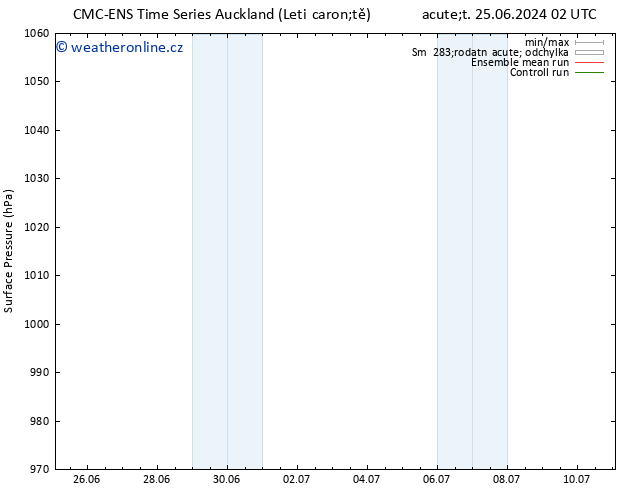 Atmosférický tlak CMC TS So 29.06.2024 02 UTC