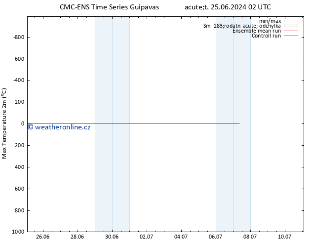 Nejvyšší teplota (2m) CMC TS Pá 28.06.2024 14 UTC