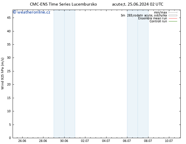 Wind 925 hPa CMC TS Út 25.06.2024 08 UTC