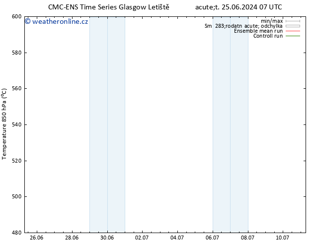 Height 500 hPa CMC TS Po 01.07.2024 19 UTC