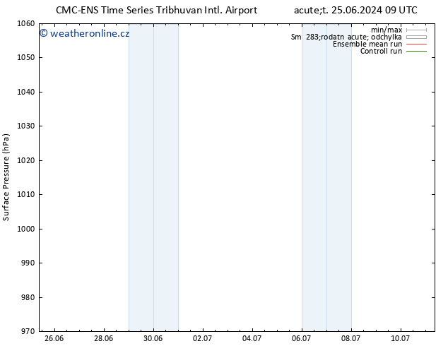 Atmosférický tlak CMC TS Čt 27.06.2024 09 UTC