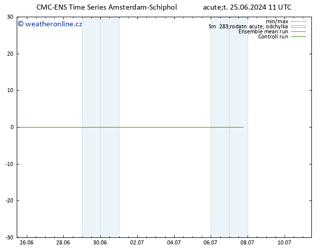 Height 500 hPa CMC TS Út 25.06.2024 11 UTC