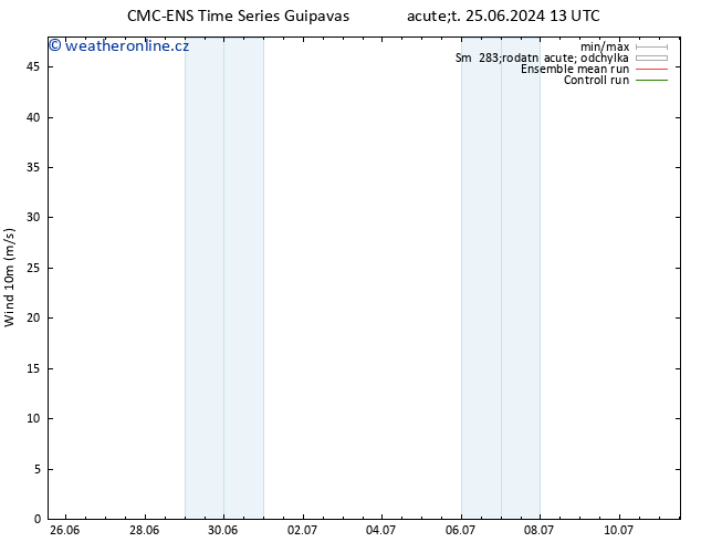 Surface wind CMC TS Čt 27.06.2024 01 UTC