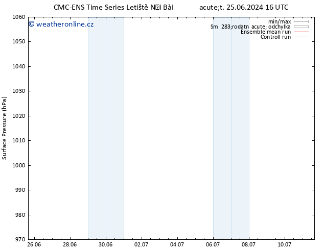 Atmosférický tlak CMC TS St 26.06.2024 10 UTC