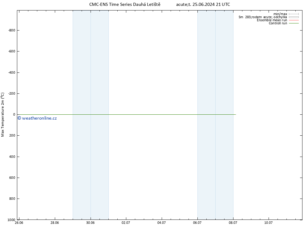 Nejvyšší teplota (2m) CMC TS St 26.06.2024 15 UTC