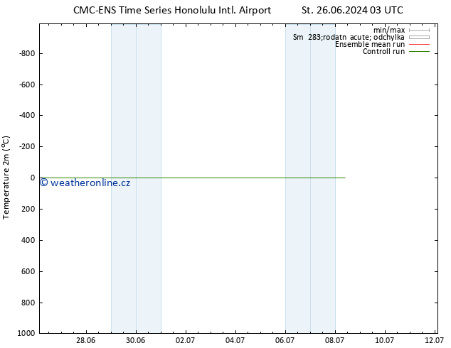 Temperature (2m) CMC TS Ne 30.06.2024 03 UTC