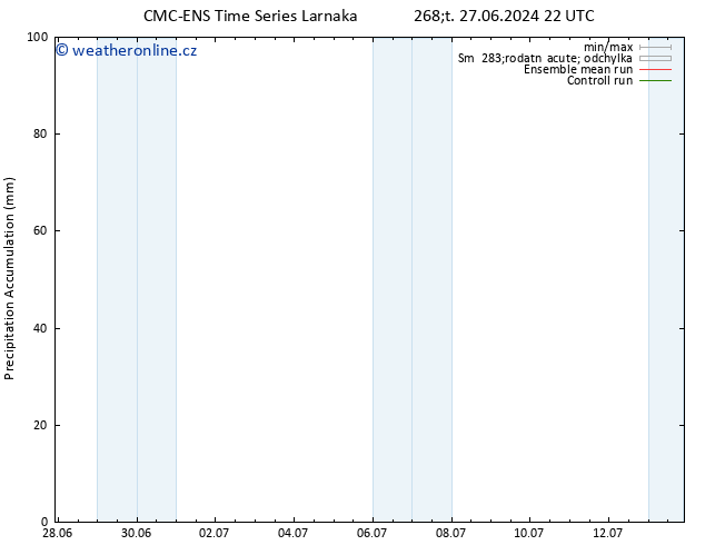 Precipitation accum. CMC TS Čt 04.07.2024 16 UTC