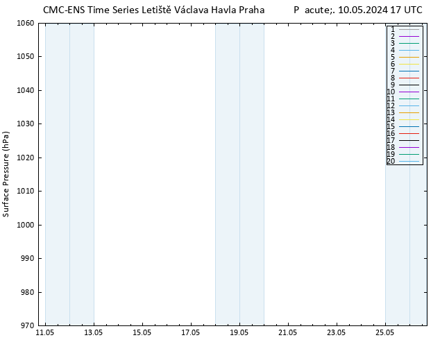 Atmosférický tlak CMC TS Pá 10.05.2024 17 UTC