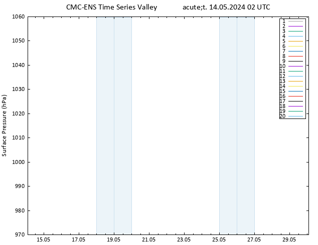 Atmosférický tlak CMC TS Út 14.05.2024 02 UTC