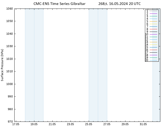 Atmosférický tlak CMC TS Čt 16.05.2024 20 UTC