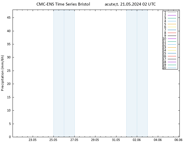 Srážky CMC TS Út 21.05.2024 02 UTC