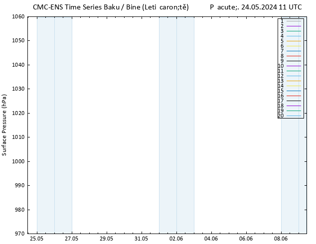 Atmosférický tlak CMC TS Pá 24.05.2024 11 UTC