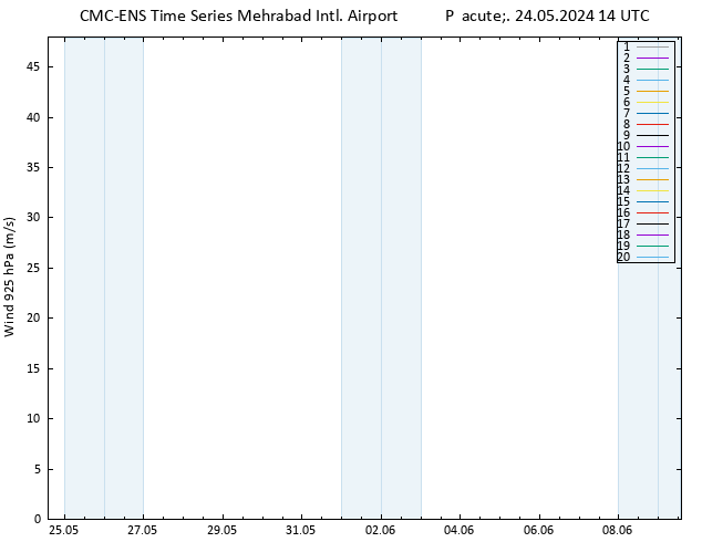 Wind 925 hPa CMC TS Pá 24.05.2024 14 UTC