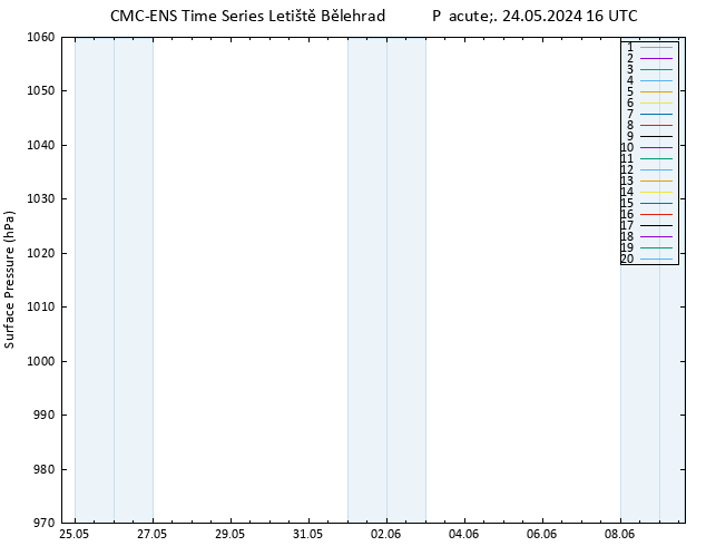 Atmosférický tlak CMC TS Pá 24.05.2024 16 UTC