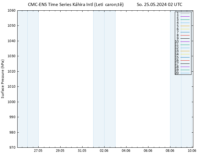 Atmosférický tlak CMC TS So 25.05.2024 02 UTC