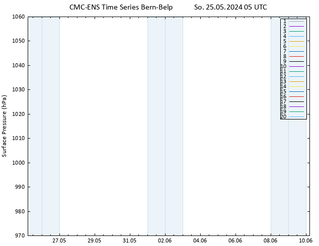 Atmosférický tlak CMC TS So 25.05.2024 05 UTC