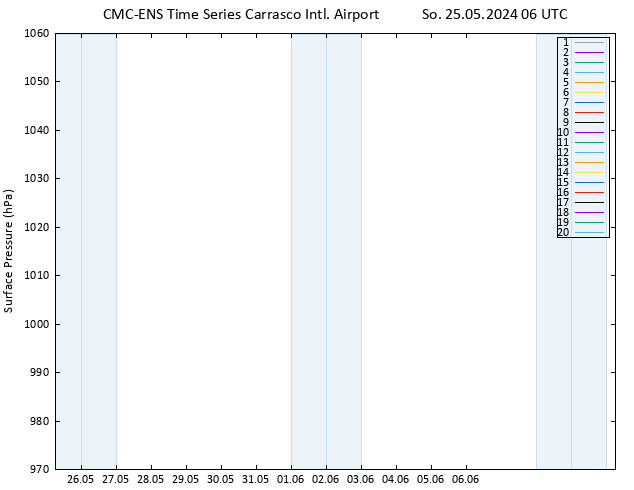 Atmosférický tlak CMC TS So 25.05.2024 06 UTC