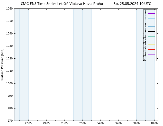 Atmosférický tlak CMC TS So 25.05.2024 10 UTC