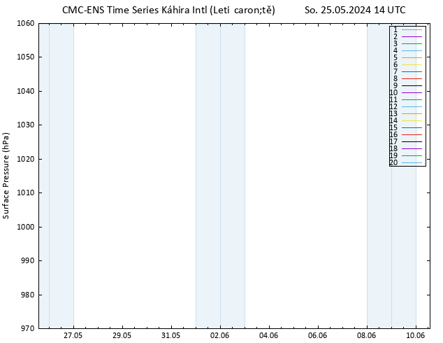 Atmosférický tlak CMC TS So 25.05.2024 14 UTC