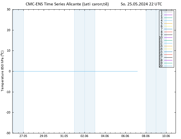 Temp. 850 hPa CMC TS So 25.05.2024 22 UTC