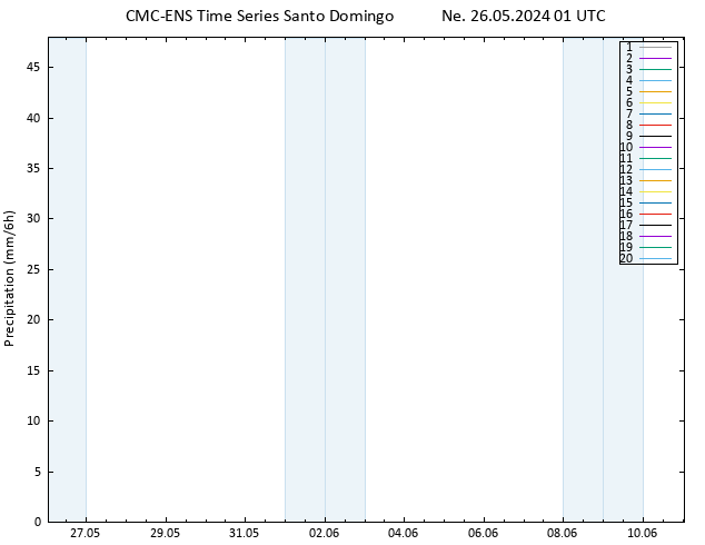 Srážky CMC TS Ne 26.05.2024 01 UTC