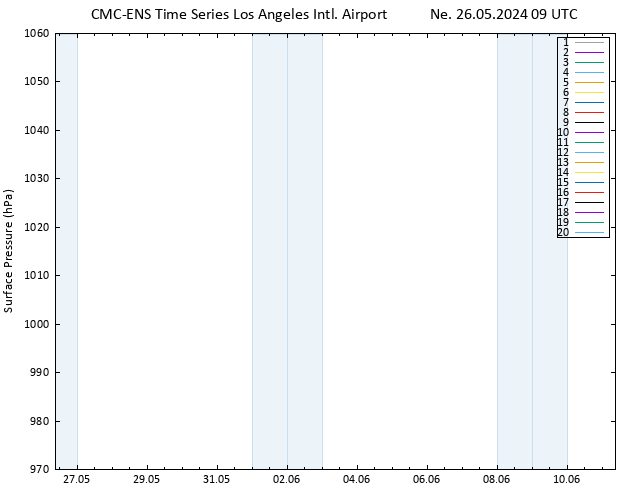Atmosférický tlak CMC TS Ne 26.05.2024 09 UTC