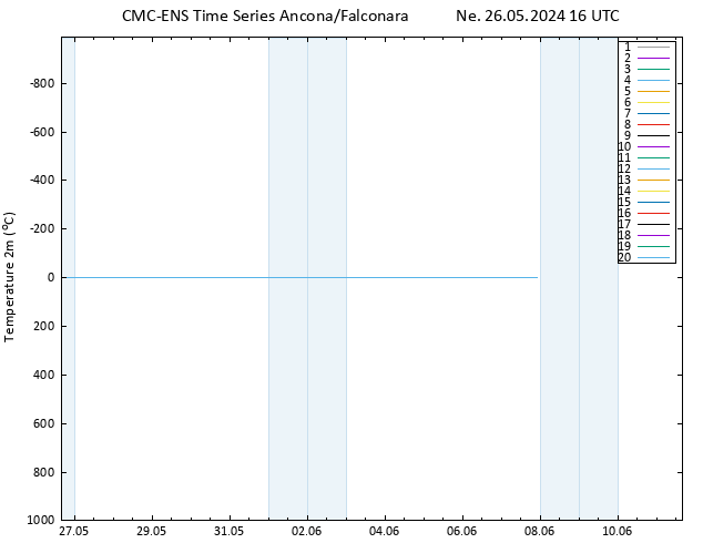 Temperature (2m) CMC TS Ne 26.05.2024 16 UTC