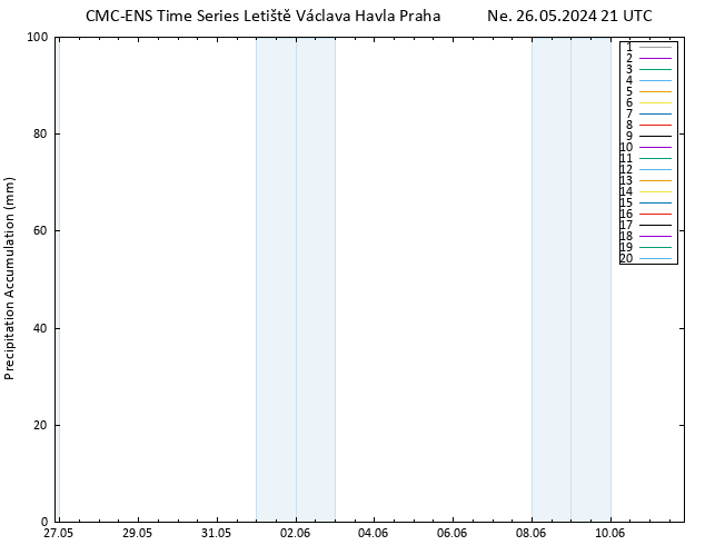 Precipitation accum. CMC TS Ne 26.05.2024 21 UTC