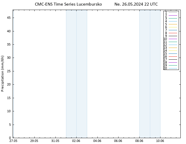 Srážky CMC TS Ne 26.05.2024 22 UTC