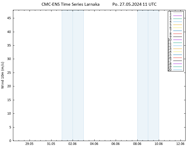 Surface wind CMC TS Po 27.05.2024 11 UTC