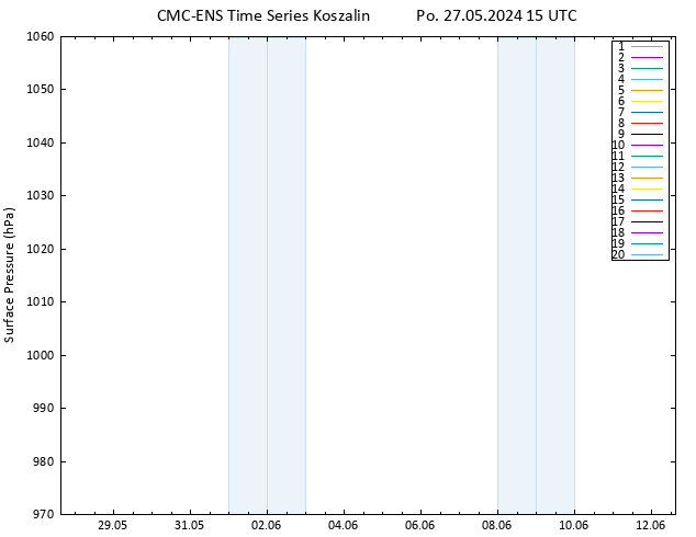 Atmosférický tlak CMC TS Po 27.05.2024 15 UTC