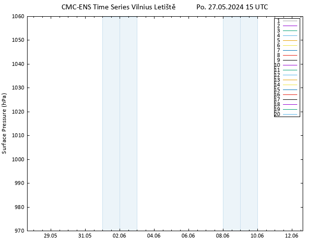 Atmosférický tlak CMC TS Po 27.05.2024 15 UTC