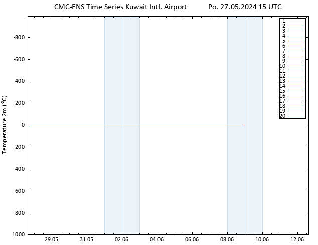 Temperature (2m) CMC TS Po 27.05.2024 15 UTC