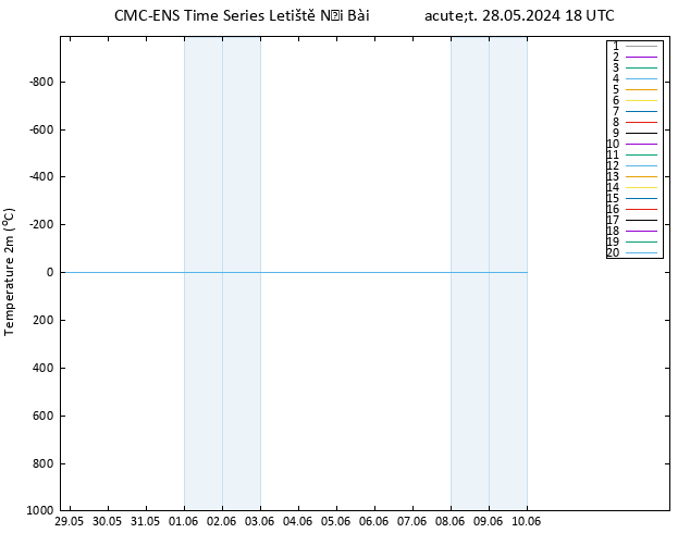 Temperature (2m) CMC TS Út 28.05.2024 18 UTC