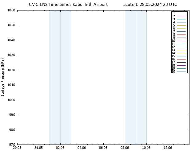 Atmosférický tlak CMC TS Út 28.05.2024 23 UTC