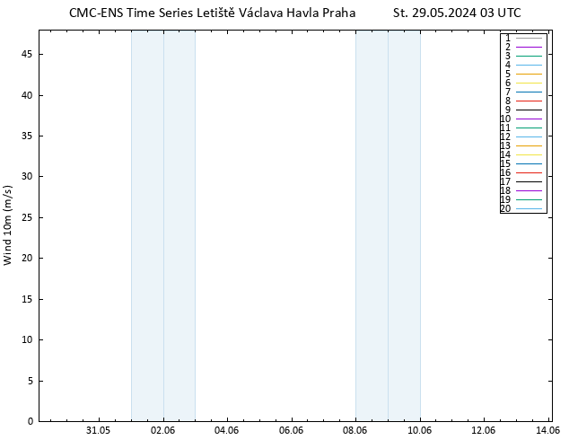 Surface wind CMC TS St 29.05.2024 03 UTC