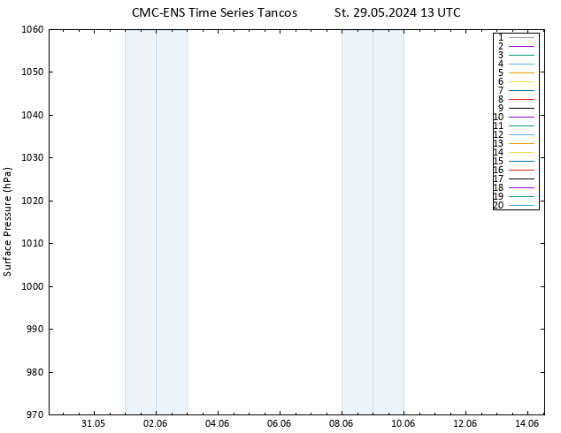 Atmosférický tlak CMC TS St 29.05.2024 13 UTC