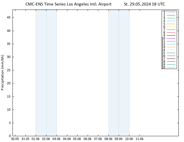 Srážky CMC TS St 29.05.2024 18 UTC