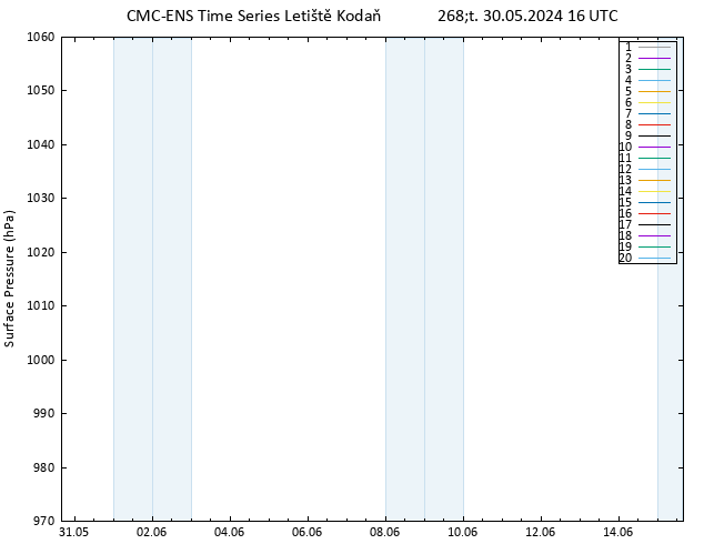 Atmosférický tlak CMC TS Čt 30.05.2024 16 UTC