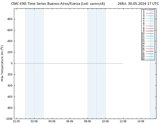 Nejvyšší teplota (2m) CMC TS Čt 30.05.2024 17 UTC